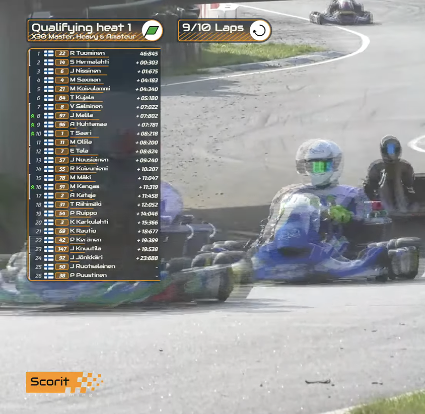 Scorit live timing responsive view