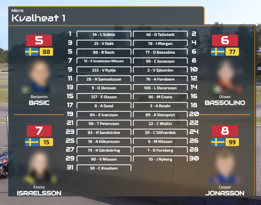 Scorit live timing responsive view