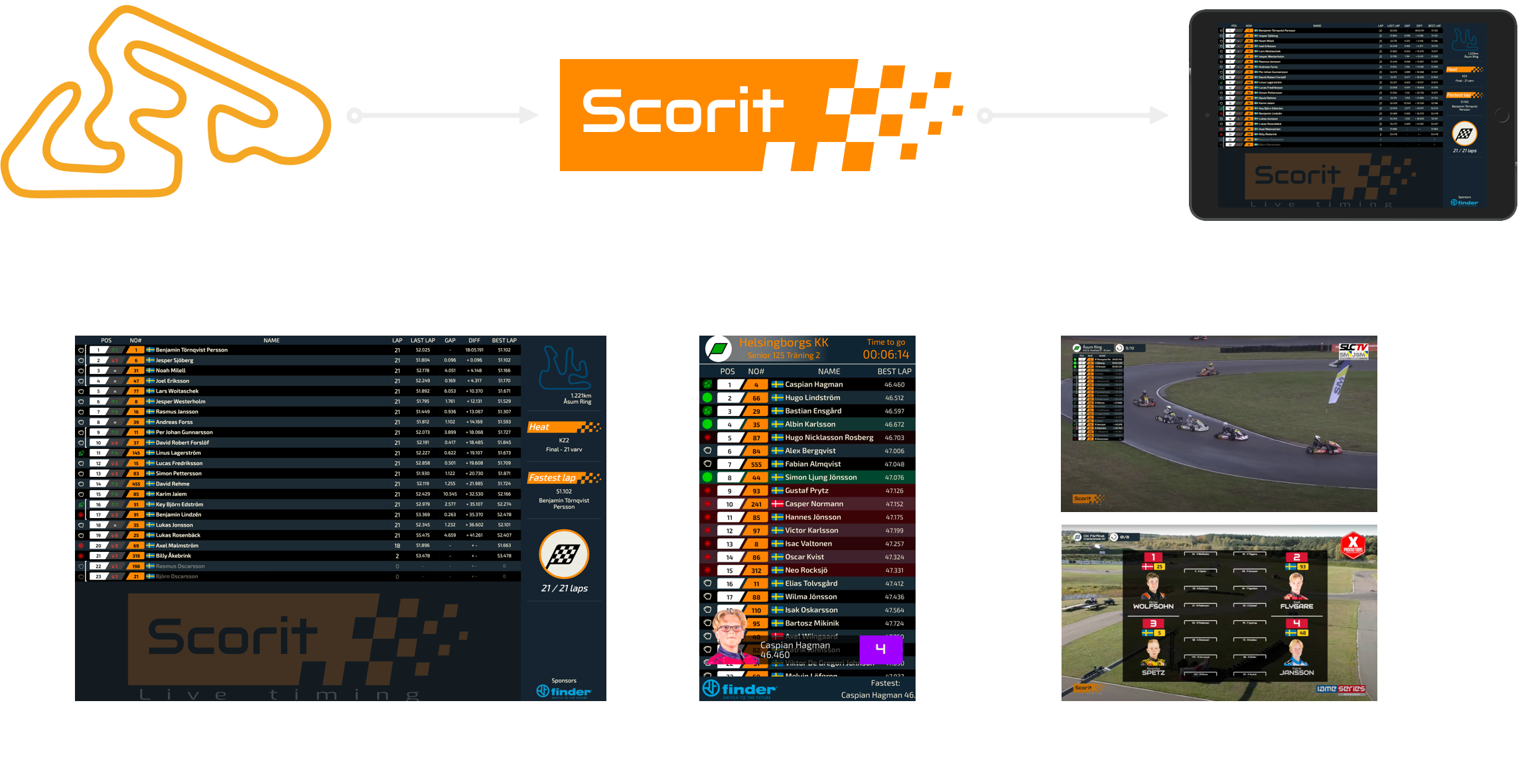 Scorit live timing desktop