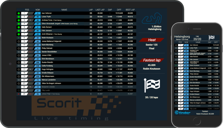 Scorit live timing responsive view