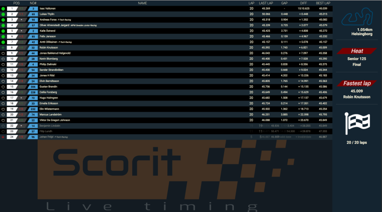 Scorit live timing preliminary results